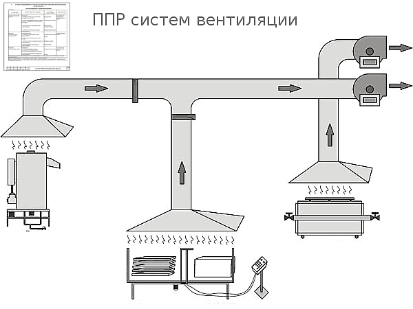 ппр на вентиляцию - проекты ппр на монтаж вентиляции в СПб