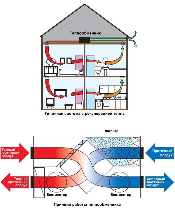 рекуперация тепла в системах приточно-вытяжной вентиляции
