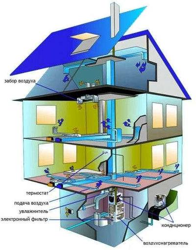схема монтажа воздушного отопления в частном доме